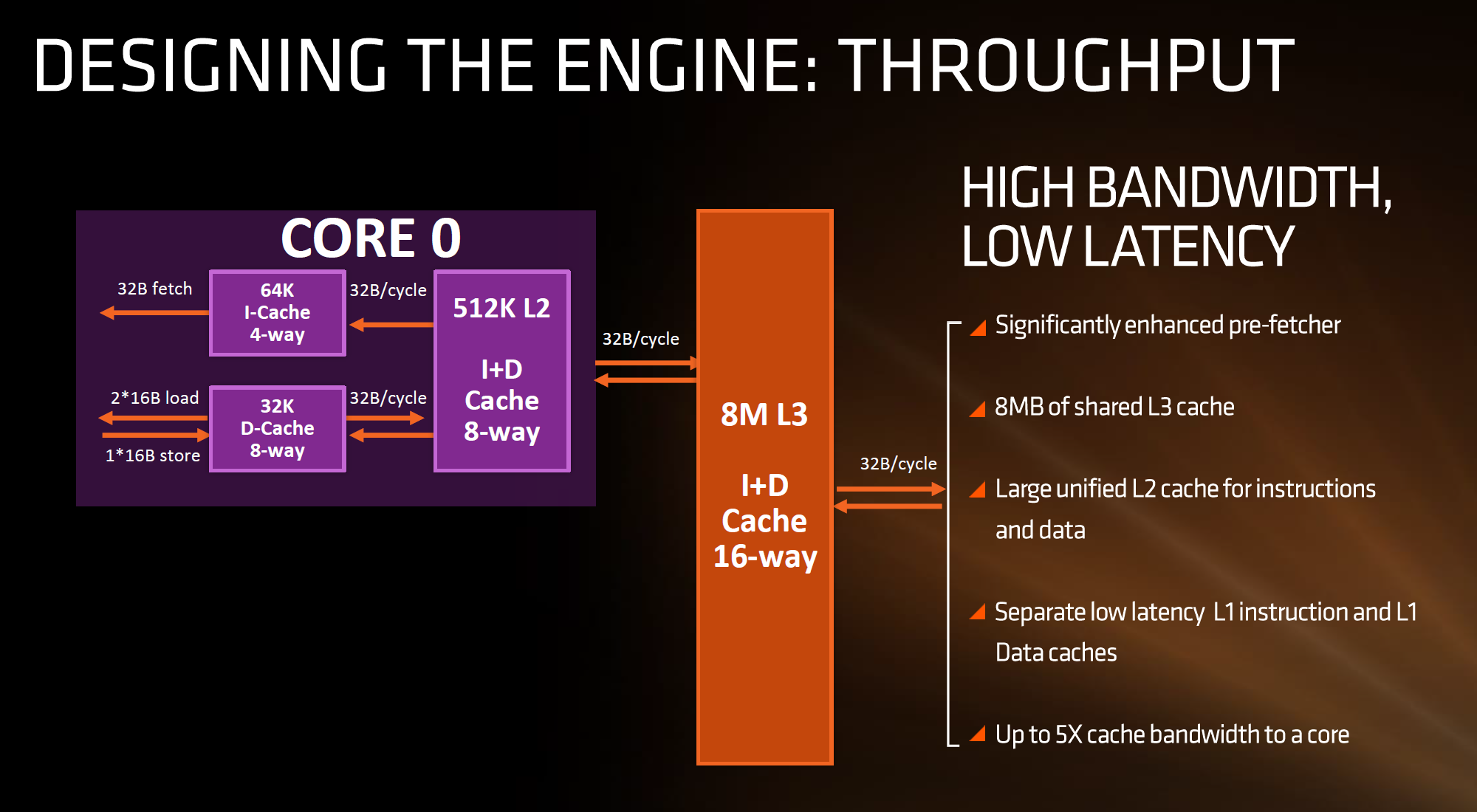 Deciphering The New Cache Hierarchy L Kb L Or Mb L Amd